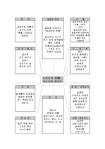 유아교육 계획안