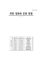 [북한 영화] 북한 영화 그리고 통일
