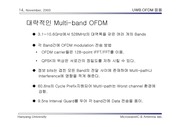 [무선통신, 전파] Multi-band OFDM