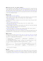 [중국음식문화] 중국음식문화조사