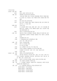 [경찰사] 경찰사연표