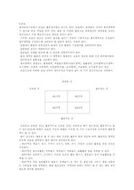 [유아교육] 교실 만들기