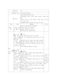 [유아교육] 올데이 계획안 (봄)