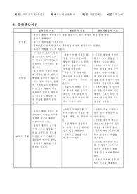 [발달이론] 유아발달 이론
