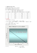 [공업화학실험] 기액평형 결과 테이블및 그래프