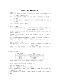 [도덕교육] 레빈슨