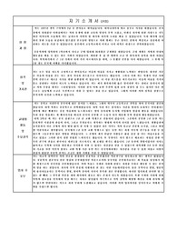 [취업] 자기소개서(최근회사에서쓰는 양식에맞추어작성)-hwp