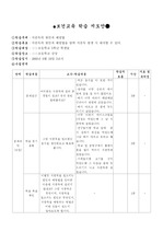 [보건간호] 보건교육 학습 지도안