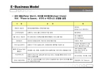 [서비스 경영] 서비스 경영 E-Business 모델