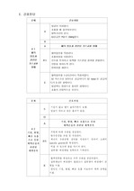 [간호계] 아동 폐련 간호과정5개