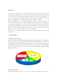 이미지전략