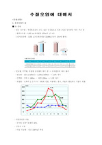 [일반환경학] 수질오염에 대해서