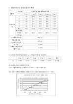 [일반물리]마찰력측정실험 결과레포트