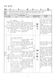 [국어교육] 학습지도안 및 세안(관동별곡)