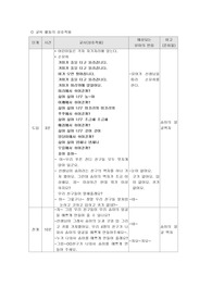 부분수업 나의 얼굴