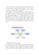 인터넷 마케팅의 4c와 6c