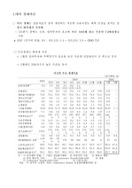 [국제경제] 대내외 경제여건