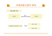 [금융] 국제금융