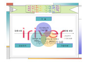 레인컴의 경영전략