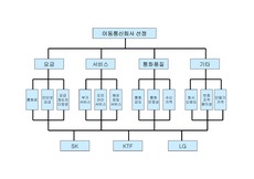 AHP분석 예제