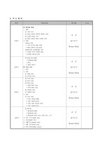 상업경제 학습지도안