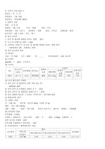 [모성간호학실습] 산부인과 병동 CASC STUDY