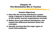 [관광] The Distribution Mix in Tourism