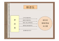 [소프트웨어공학] 비디오가게 자료흐름도