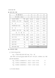 [비중] 비중결과표