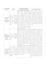 [도덕성발달이론] 도덕성발달이론