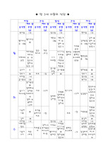 [식사요법] 만 3세 아동의 식단