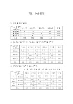 [경영과학] 경영과학 문제풀이