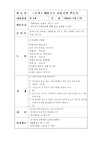 [폐품 자동차] 조작-폐품으로 교통기관 만들기