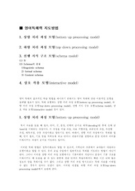 [영어독해]영어독해력 지도방법