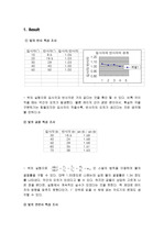 빛의 진행 실험보고서