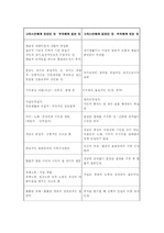 [철학 ] 인간의 실천행위에 있어서 삶의 조건들과 인간의 의식의 역할