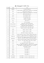 ATmega8L 각 핀의 기능