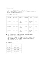 [기초회로실험] [결과]기초지식과 계기의 사용법