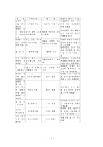 국보법을 형법으로 대체시 문제점