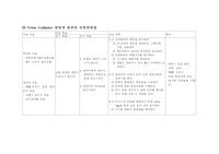 [간호학] 간호 진단