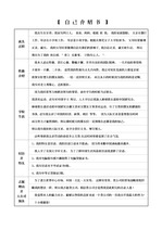 [중문(중국어)자기소개서] 중국어(중문)자기소개서