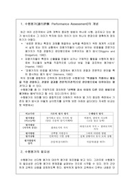 [수행평가] 수행평가