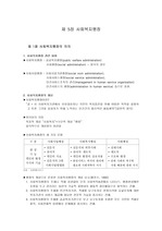 [사회복지행정] 사회복지행정 정리