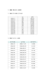 [에너지관리] 에너지 실사