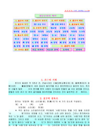 [한문] 한문문법 총정리 입니다.