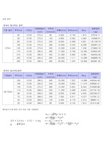 [화공실험] 화공실험(결과)유동화실험