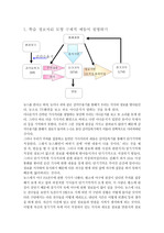 [교육심리학] 학습 정보처리 모형 구체적 예들어 설명하기