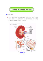 신장투석 및 신장이식관련 자료