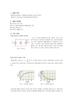 [기초회로실험] [예비] RL회로의 과도응답과 정상응답