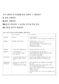 [경제일반] 부시 재선이 한국경제에 미칠 영향과 그 대응방안